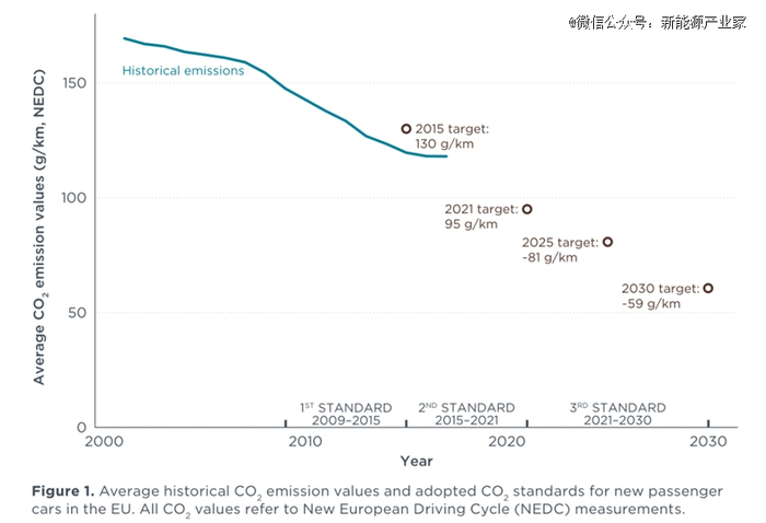 欧洲碳排放政策的演变，图片来源：中泰证券