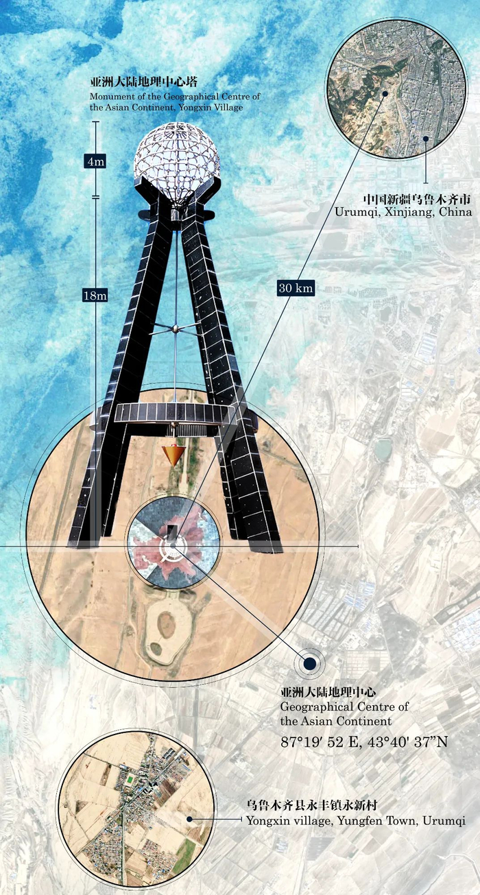 图1，“亚心塔”结构组成和各部分尺寸