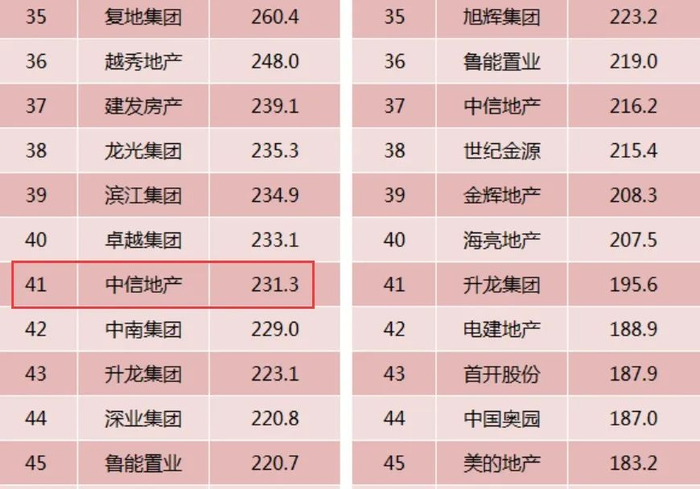 图表来源|克尔瑞（特此感谢）