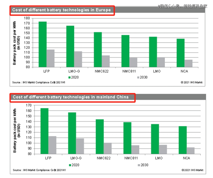 图片来源：IHS Markit