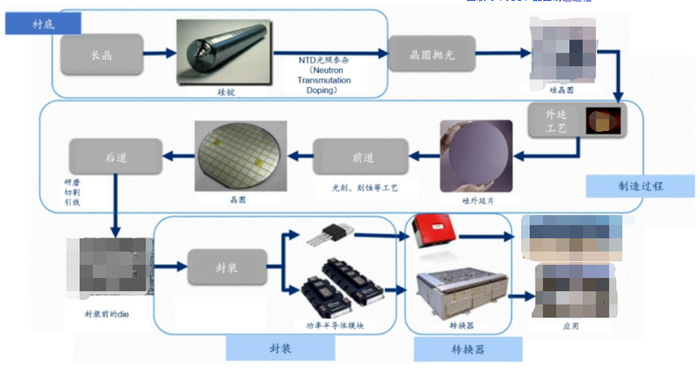 数据来源：Yole，华福证券研究所