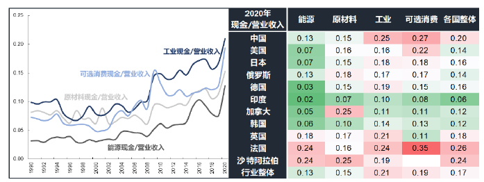 数据来源：Wind；统计区间：1990-2020年