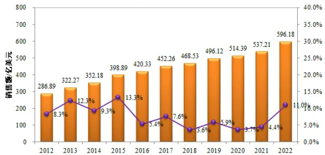 数据来源： 药融云