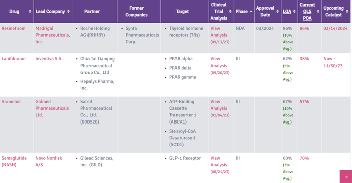 数据来源：INSIGHT