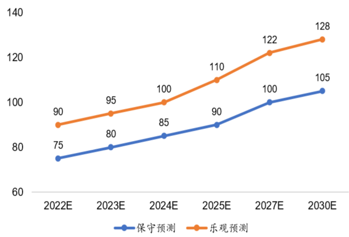 数据来源：中国光伏行业协会，华福证券研究所 图表 16：光伏逆变器成本分解