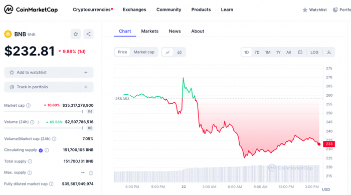 本报（chinatimes.net.cn）记者赵奕 胡金华 上海报道