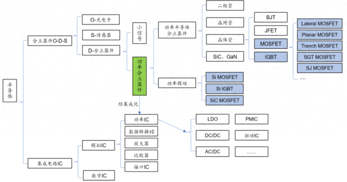 数据来源：