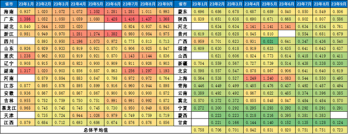 数据来源：东吴证券研究所