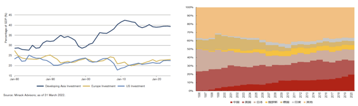 数据来源：Wind，Minack Advisors；统计区间：1980-2020年，1996-2020年