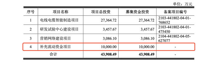 图片来源：新亚电缆招股书（上会稿）