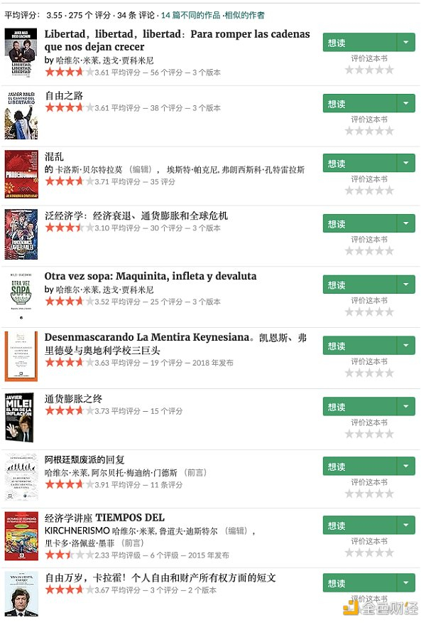 来源：Goodreads