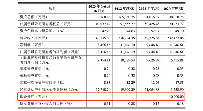 图片来源：新亚电缆招股书（上会稿）