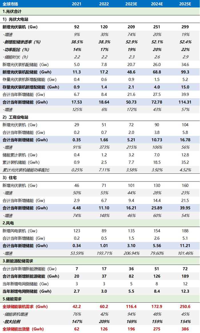 数据来源：东吴证券研究所