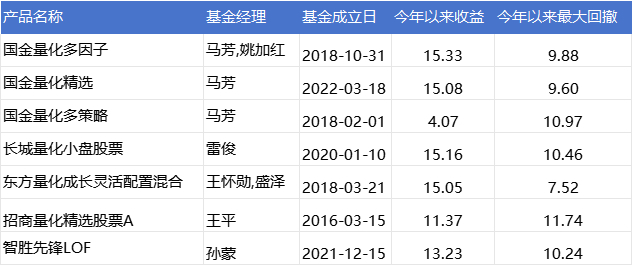 数据来源：同花顺iFind，截至日期2023.11.20