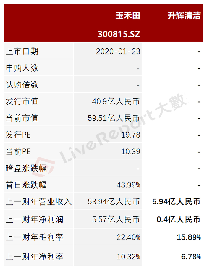 来源：LiveReport大数据