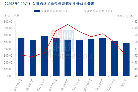 数据来源：钢联数据