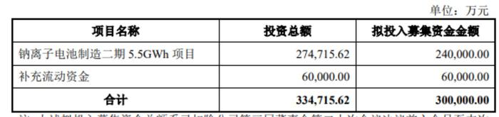 图源：募集说明书