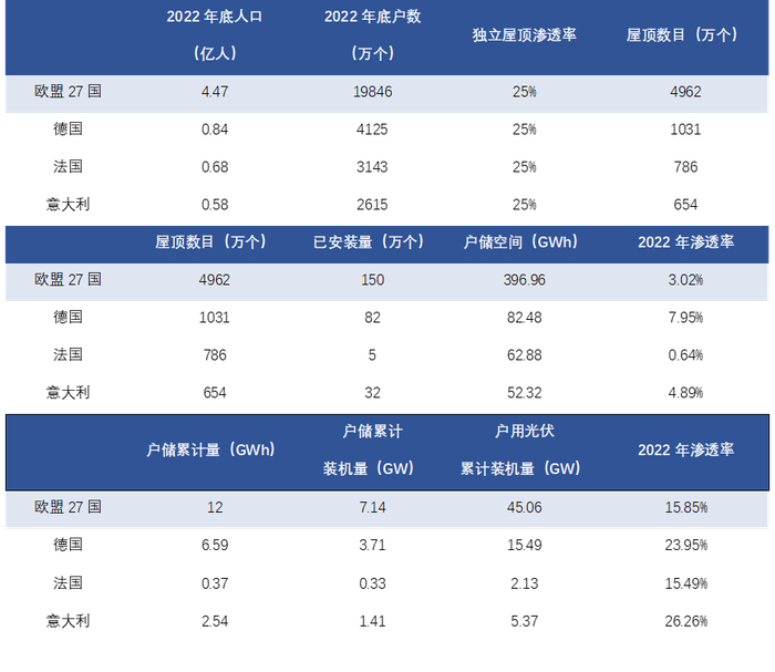 数据来源：东吴证券研究所