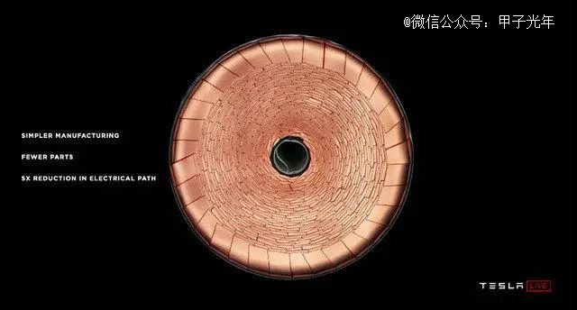 特斯拉4680电池采用的“切叠”无极耳设计，图片来源：特斯拉