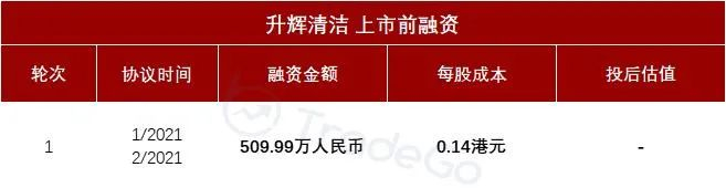 来源：LiveReport大数据