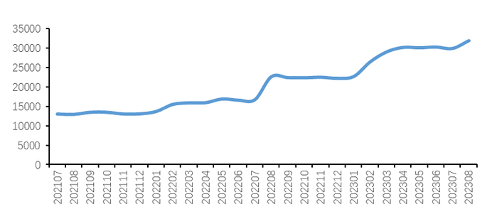 数据来源：东吴证券研究所