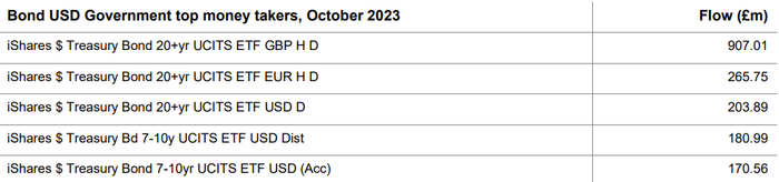 数据来源：LSEG 理柏