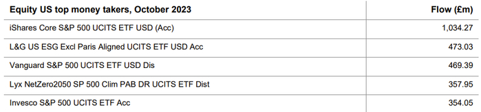 数据来源：LSEG 理柏