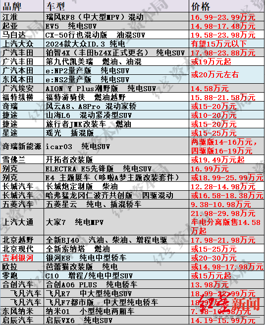 红星资本局据公开信息