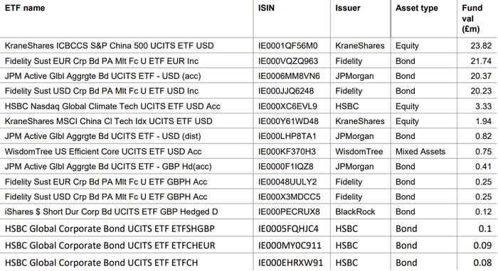 数据来源：LSEG 理柏