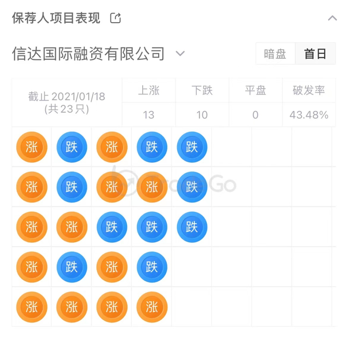 来源：LiveReport大数据