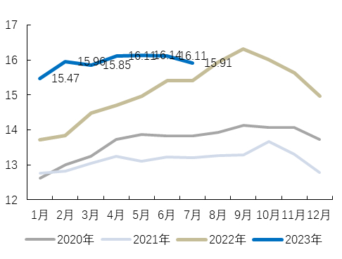 数据来源：东吴证券研究所、EIA，CNESA