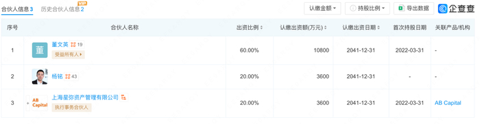 ▲来源：企查查