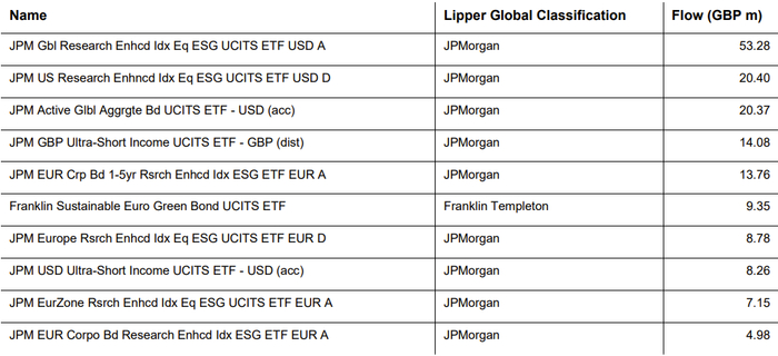 数据来源：LSEG 理柏