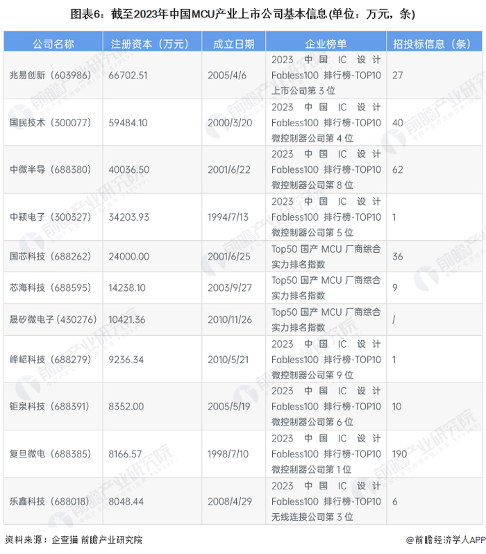 注：数据查询时间为2023年9月15日。