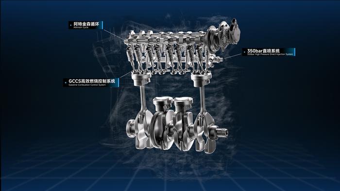 广汽2.0ATK发动机采用GCCS燃烧控制专利技术、350bar高压直喷系统等先进技术