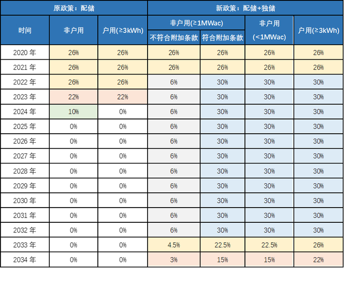 数据来源：东吴证券研究所