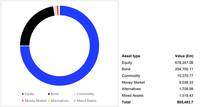 数据来源：LSEG 理柏