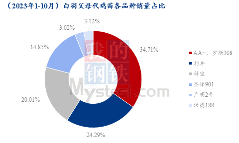 数据来源：钢联数据