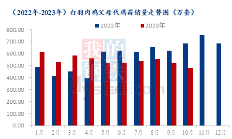 数据来源：钢联数据