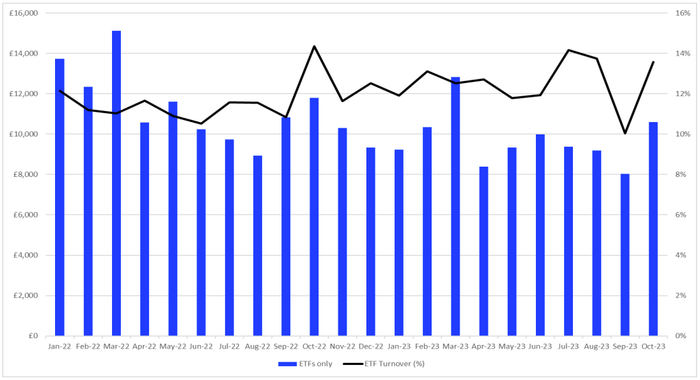 数据来源：LSEG 理柏