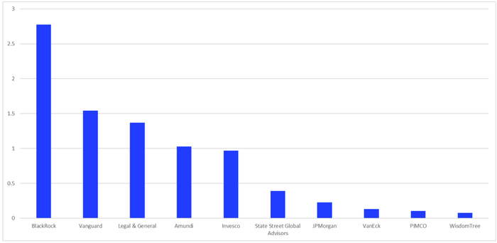 数据来源：LSEG 理柏