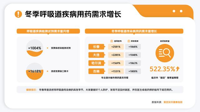 美团买药数据截图