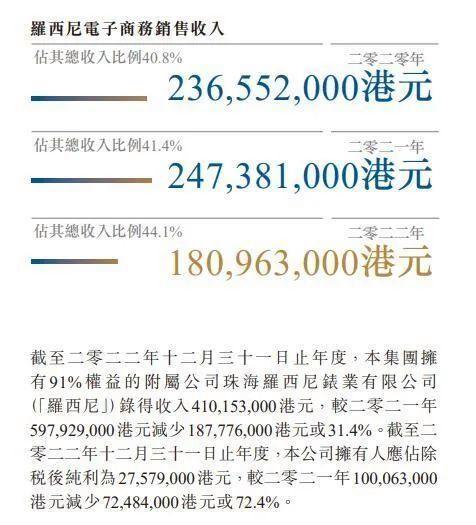 图片来源：冠城钟表珠宝财报截图