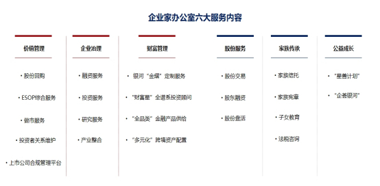 图为记者了解到的银河证券“星耀”企业家办公室服务体系内容