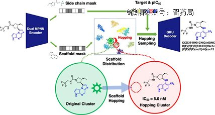 图：利用 GraphGMVAE 进行骨架跃迁