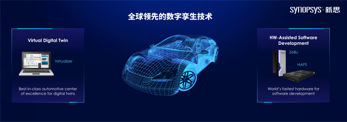 汽车成为数字孪生技术应用的前沿，图片来自新思科技官网。