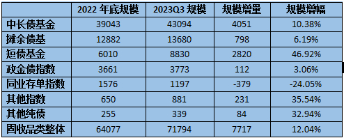 数据来源：wind，2023-9-30