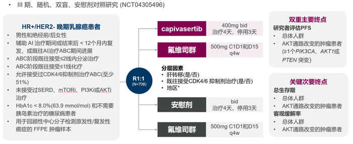 CAPItello-291临床研究设计