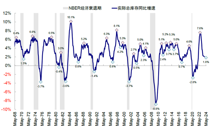 资料来源：Haver，中金公司研究部