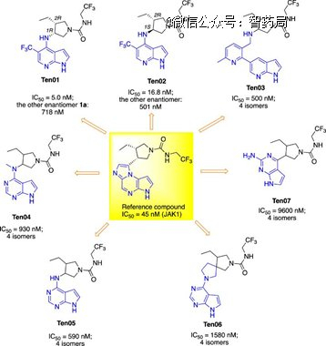 图：Upadacitinib与七个新合成化合物的结构和生物抑制活性